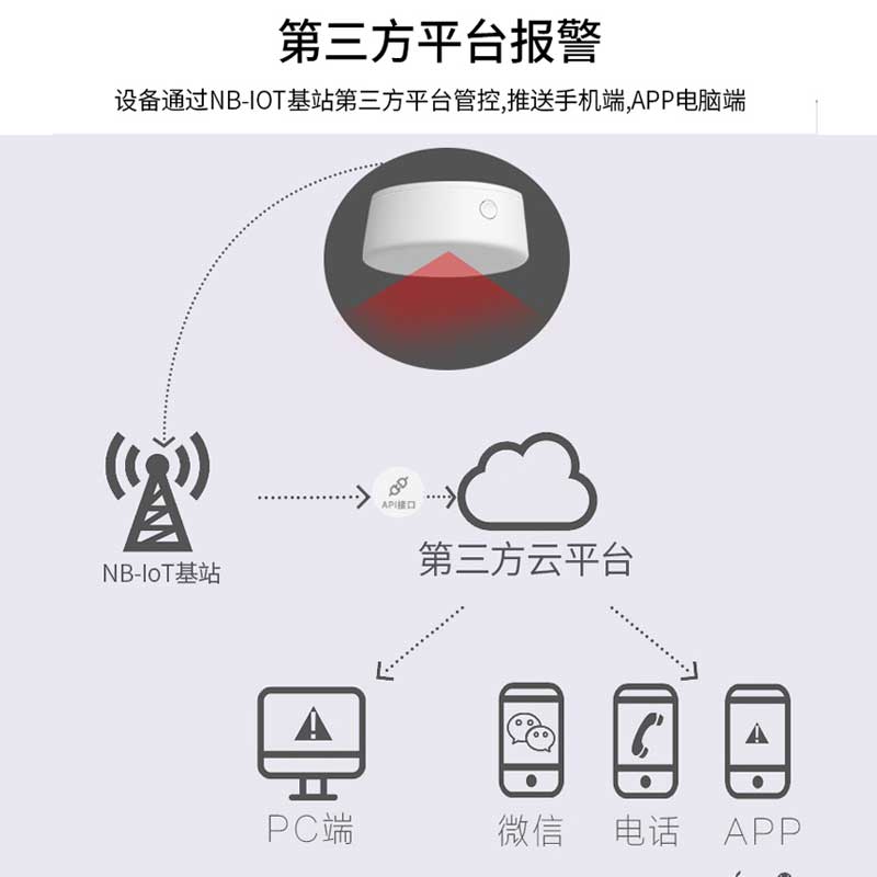 NB-IoT智能开云（中国）探/检测报警器RT-N01