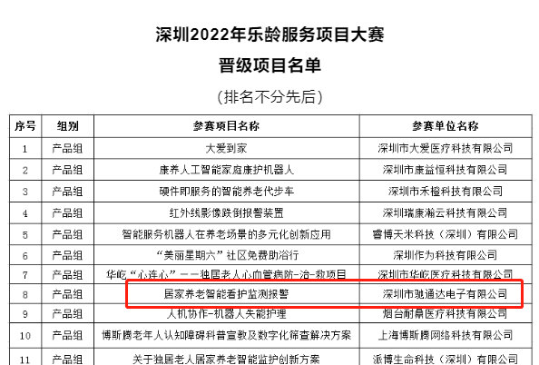 居家养老智能监测 居家养老智能监测